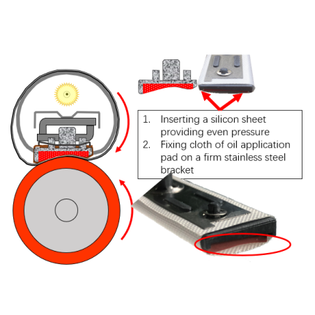 CET Oil Application Pad Kyocera ECOSYS P2235dw